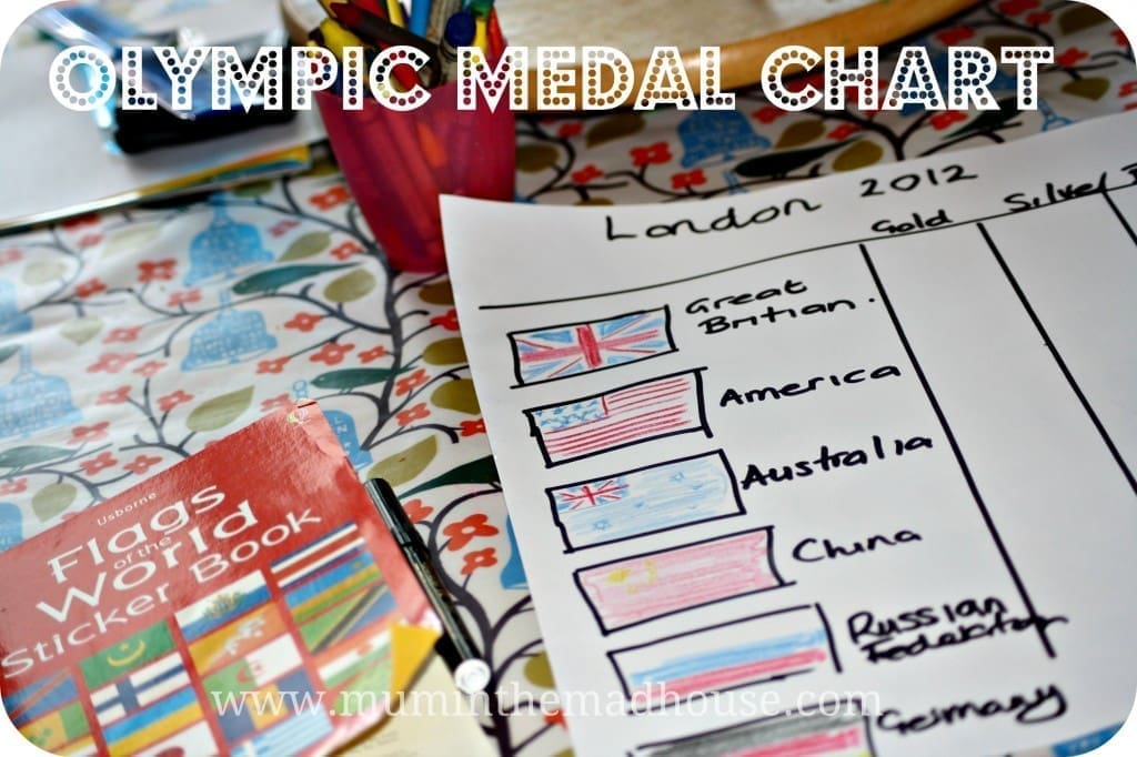 olpympic medal chart