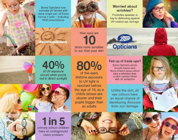 Boots Opticians stats