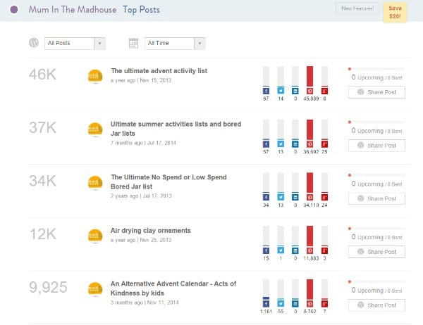 top posts
