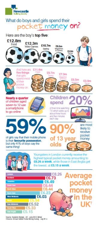 NBS_PocketMoneyInfographic